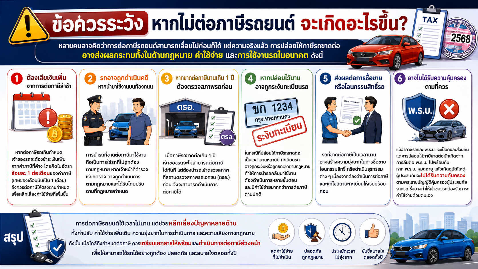 ข้อควรระวังและผลกระทบหากไม่ต่อภาษีรถยนต์